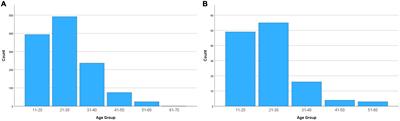 The prevalence of and risk factors for restless legs syndrome: A nationwide study